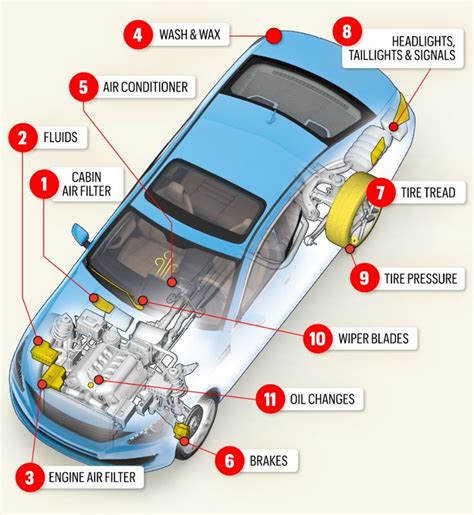 Your Auto Maintenance Checklist Car Maintenance Car Mechanic Car