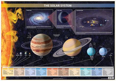 Solar System Poster Planets Chart Etsy Hong Kong