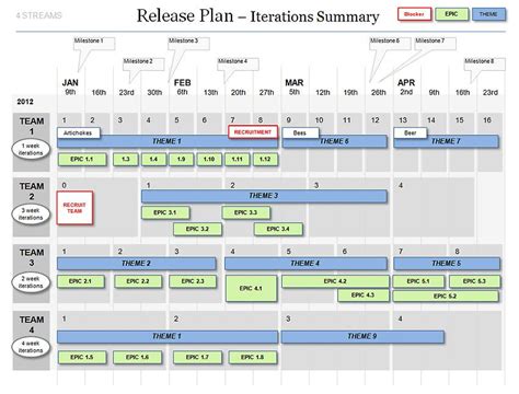 And while the agile development teams still work on establishing processes, writing documentation, and following the plans, these tasks can be postponed or done at. Powerpoint Agile Release Plan Template - scrum iterations ...