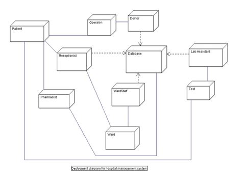 11 Class Diagram For Clinic Management System Robhosking Diagram