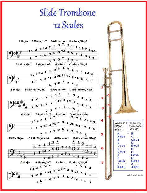 Slide Trombone Chart 12 Scales Improvise In Any Key Ebay