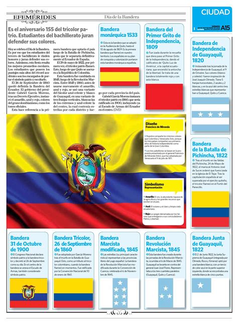 Historia De La Bandera Del Ecuador By Sugey Solorzano The Best Porn Website