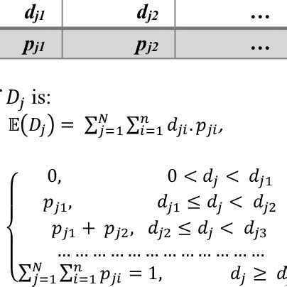 Law of distribution of the random variable í µí°· í µí± | Download ...