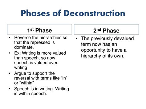 Ppt Deconstruction A Literary Theory Powerpoint Presentation Free