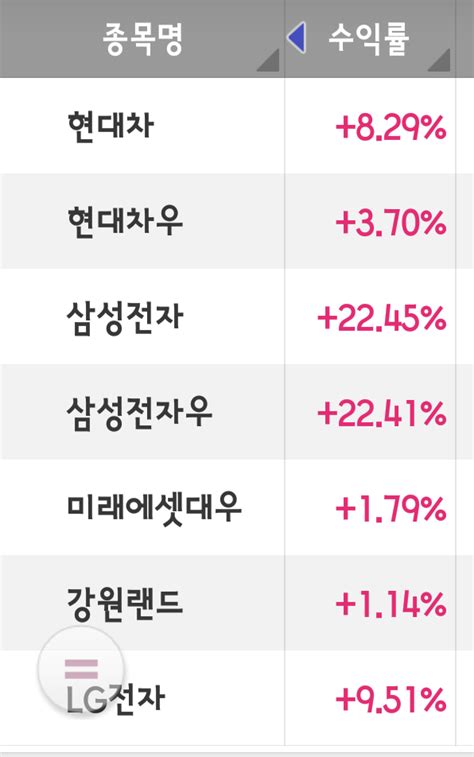 마지막 정말로 있었던 만화 같은 이야기. 본계좌 삼성전자 존버근황 ㅅㅅ - 주식 게시판 - 에펨코리아