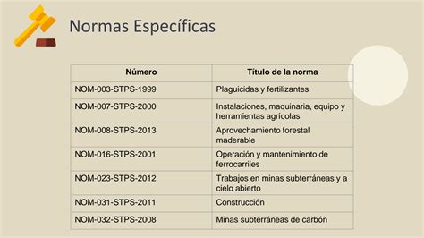 Solution Normas Oficiales Mexicanas Expedidas Por La Stps Especificas