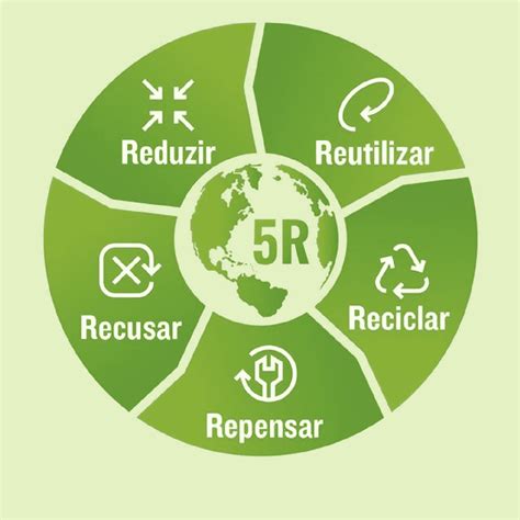 Quais São Os 5r