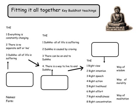 The Buddha Worksheet The Life Of Buddha Worksheet Worksheets Teacher