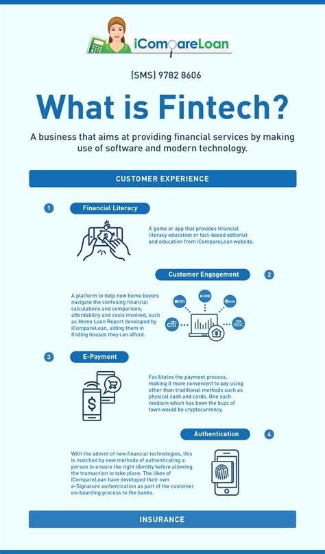 What is FinTech - What problems do FinTech help to solve in the