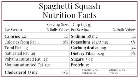 Spaghetti Squash Nutrition Facts Carbs