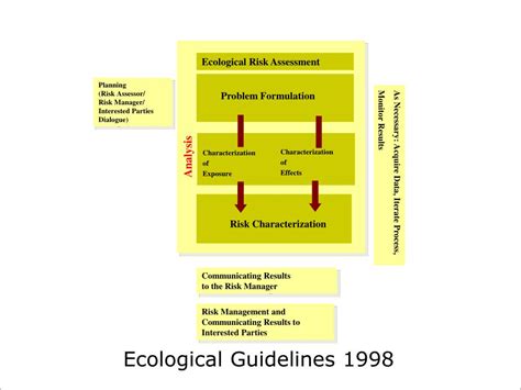 Ppt Epa Experience In Problem Formulation Powerpoint Presentation