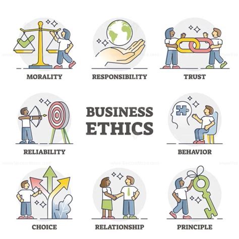 Types Of Business As Various Company Partnership Modes Outline