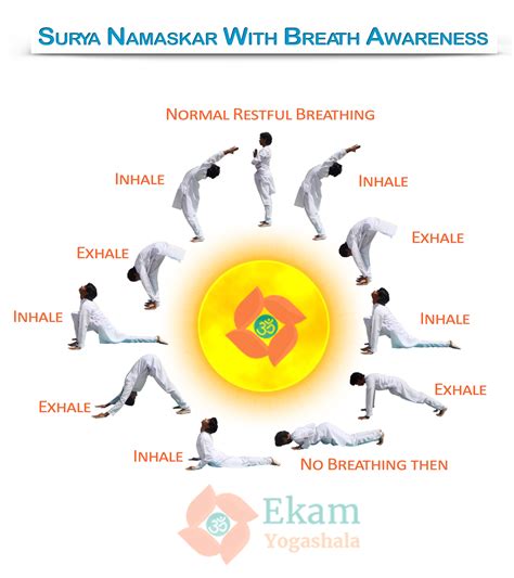 How To Do Surya Namaskar With Breath Awareness Via Ekamyogashala Yoga Yogaposes