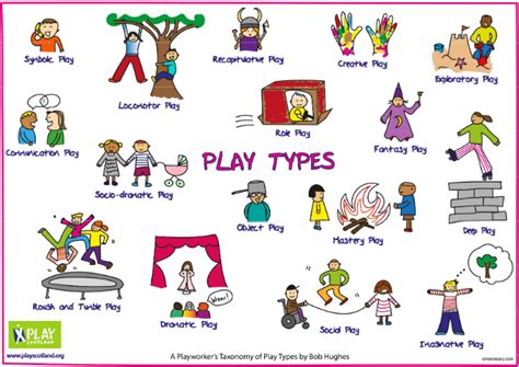 The Different Types Of Play 7 Types Of Play And What They Accomplish