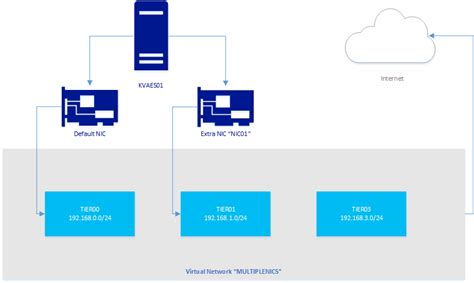 How To Create A Microsoft Azure Virtual Machine Azure Virtual Machine