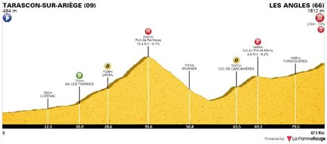 The étape du tour de france 2021 will take place on 4 july! Tour de France 2021 - étape 11 profil.jpg - Casimages.com