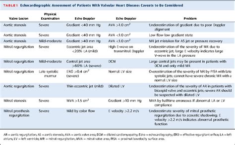 Pdf Operationalizing The 2014 Accaha Guidelines For Valvular Heart