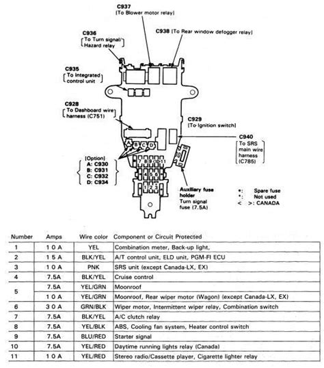 Fuse box diagram (location and assignment of electrical fuses and relays) for kia soul (sk3; 2002 Acura Rsx Interior Fuse Box Diagram | www.microfinanceindia.org