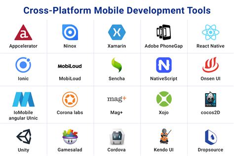 30 Mobile Application Development Tools Susamp Infotech