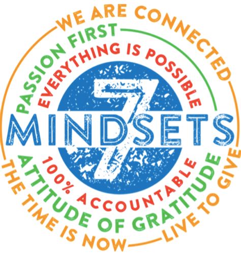What Are The 7 Mindsets 7 Mindsets