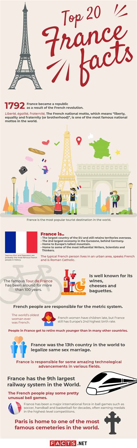Printable Fun Facts About France