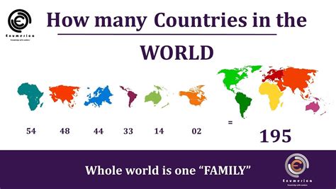 2018 How Many Countries In The World 4k Know Total Numbers Of