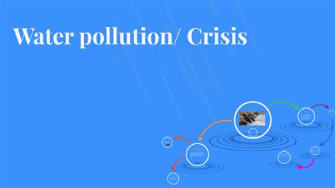 Water Pollution Crisis By Rachael Morrison