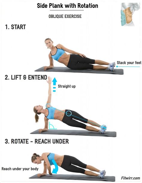 Mastering Side Plank Rotation A Step By Step Guide