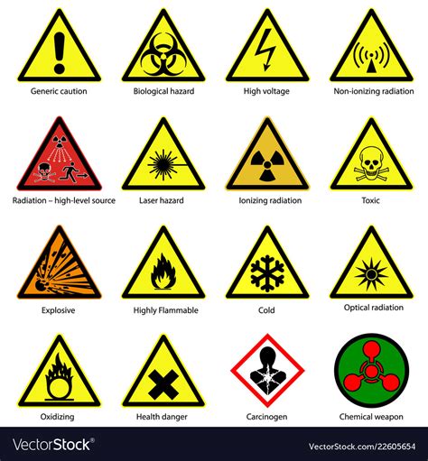 Hazard Signs And Meanings Construction Safety Signs Safety Posters Safety Signs And Symbols