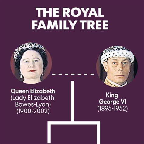 Queen elizabeth i family tree. Princess Diana: Where she fits in the British family tree