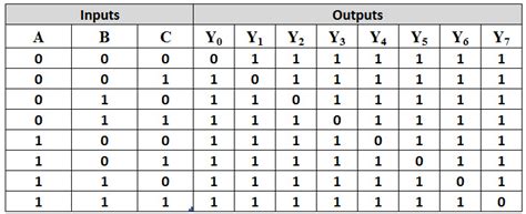 How to draw the logic diagram for this? Decoder Logic Diagram And Truth Table - Wiring Diagram Schemas