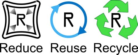 Clipart Reduce Reuse Recycle