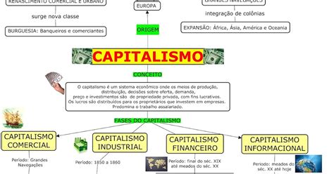 Mapa Mental Sobre Fases Do Capitalismo Study Maps Mobile Legends Porn Sex Picture