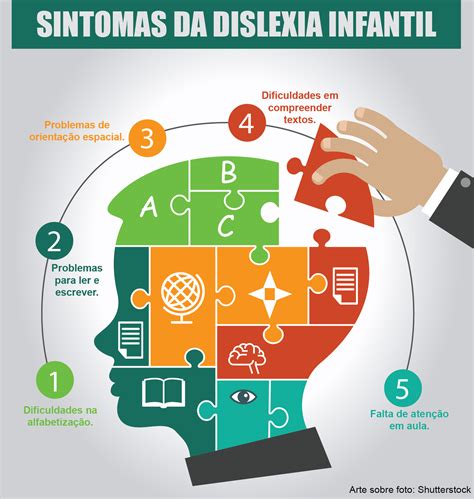 Articles and research updates exploring creative talents and learning abilities, from davis dyslexia association. DISLEXIA DE DESENVOLVIMENTO INDICADORES DOS 4 AOS 11 ANOS ...