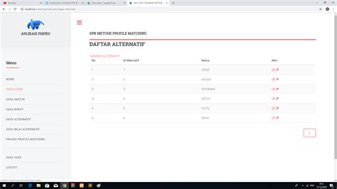 Metode Profile Matching Dengan Php Dan Mysql Aplikasiphpku