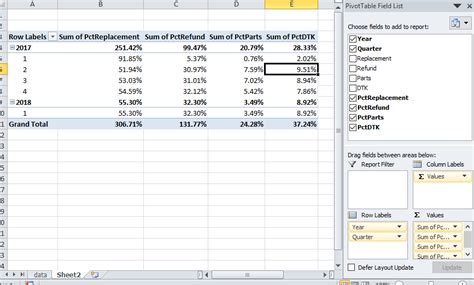Excel Of Row Total In Pivot Table Stack Overflow Hot Sex Picture