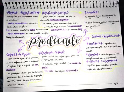 Mapa Mental Sobre Tipos De Predicado