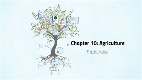 Chapter 10 Agriculture By Melanie Anton