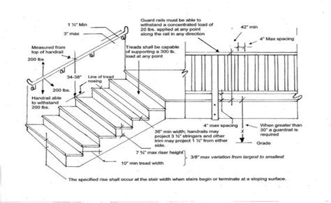 Search for deck railing height. handrail size ile ilgili görsel sonucu | Stairs handrail height, Staircase handrail, Stair detail