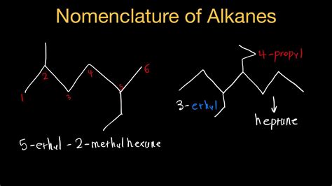 iupac nomenclature of alkanes naming organic compounds youtube