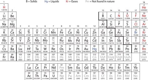 Carbon Periodic Table Atomic Number Homemike