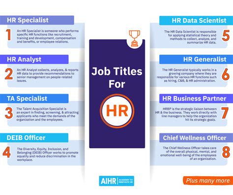 Job Titles For Human Resources The 2023 List Aihr