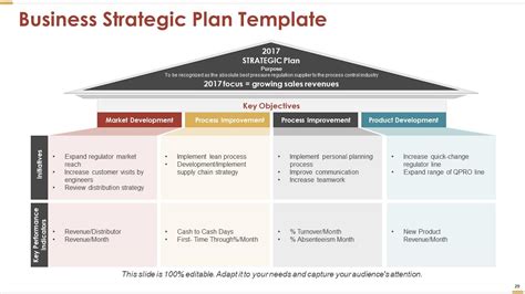Strategic Plan Powerpoint Template Free Printable Templates