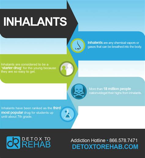 10 Facts About Inhalant Abuse And Addiction Detox To Rehab