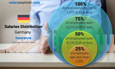 Insurance Average Salaries In Germany 2023 The Complete Guide