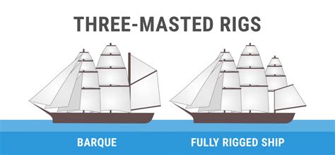 Types Of Sailing Ships