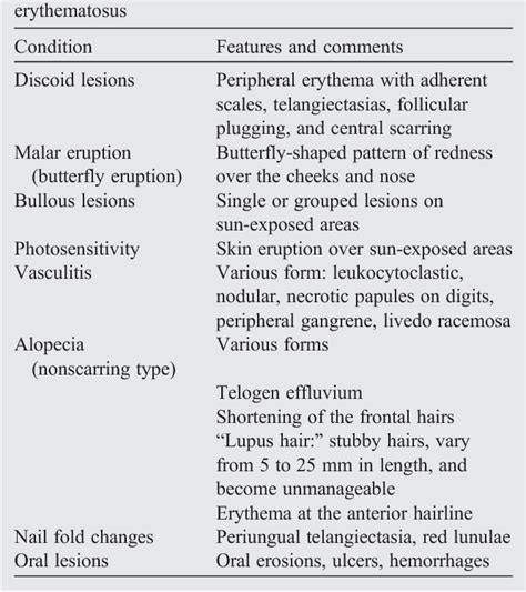 Table 4 From Skin Signs Of Systemic Diseases Semantic Scholar