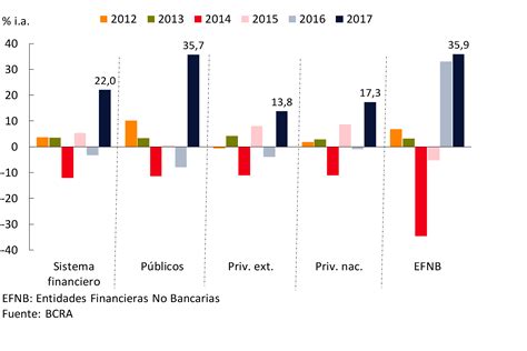 Informe Sobre Bancos