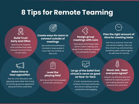 Managing Remote Teams Tips On Running A Virtual Office Efficiently