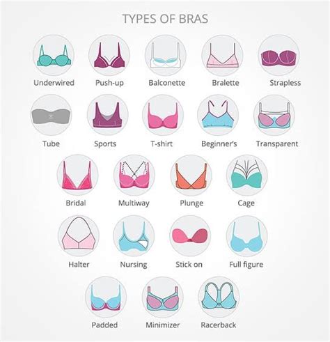 A Guide To Different Types Of Bras F1nn5ter